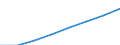 Country: Austria / Transaction: 9B--Balance sheets for non-financial assets: Non-financial assets: Produced assets: Fixed assets and inventories / Sector: Total economy: Financial corporations / Measure: Current prices