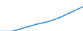 Country: Austria / Transaction: 9B--Balance sheets for non-financial assets: Non-financial assets: Produced assets: Fixed assets and inventories / Sector: Total economy: General government / Measure: Current prices