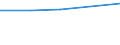 Sector: Subnational government / Transaction: Expenditures of subnational governments: Total expenditures / Measure: Value / Country: Federations and quasi-federation countries: Australia
