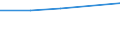Sector: Subnational government / Transaction: Expenditures of subnational governments: Total expenditures / Measure: Value / Country: Federations and quasi-federation countries: Germany
