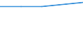 Sector: Subnational government / Transaction: Expenditures of subnational governments: Total expenditures / Measure: Value / Country: Federations and quasi-federation countries: Spain
