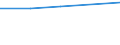 Sector: Subnational government / Transaction: Expenditures of subnational governments: Total expenditures / Measure: Value / Country: Unitary countries: Chile