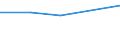 Sector: Subnational government / Transaction: Expenditures of subnational governments: Total expenditures / Measure: Value / Country: Unitary countries: Czech Republic