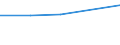Sector: Subnational government / Transaction: Expenditures of subnational governments: Total expenditures / Measure: Value / Country: Unitary countries: Latvia
