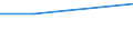 Sector: Subnational government / Transaction: Expenditures of subnational governments: Total expenditures / Measure: Value / Country: Unitary countries: Luxembourg