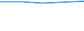 Sector: Subnational government / Transaction: Expenditures of subnational governments: Total expenditures / Measure: Value / Country: Unitary countries: United Kingdom