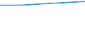 Sector: Subnational government / Transaction: Expenditures of subnational governments: Total expenditures / Measure: Per capita / Country: Unitary countries: Chile