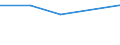 Sector: Subnational government / Transaction: Expenditures of subnational governments: Total expenditures / Measure: Per capita / Country: Unitary countries: Hungary