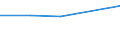 Sector: Subnational government / Transaction: Expenditures of subnational governments: Total expenditures / Measure: Per capita / Country: Unitary countries: Ireland