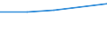 Sector: Subnational government / Transaction: Expenditures of subnational governments: Total expenditures / Measure: Per capita / Country: Unitary countries: Korea