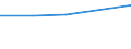 Sector: Subnational government / Transaction: Expenditures of subnational governments: Total expenditures / Measure: Per capita / Country: Unitary countries: Poland