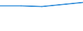 Sector: Subnational government / Transaction: Expenditures of subnational governments: Total expenditures / Measure: Per capita / Country: Unitary countries: Portugal