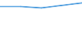 Sector: Subnational government / Transaction: Expenditures of subnational governments: Total expenditures / Measure: Per capita / Country: Unitary countries: Slovenia