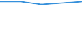 Sector: Subnational government / Transaction: Expenditures of subnational governments: Total expenditures / Measure: As a percentage of GDP / Country: Unitary countries: Czech Republic