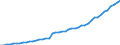 Name of Programme: Australia: Public: OLD AGE: Cash benefits: Pension