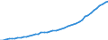 Name of Programme: Australia: Public: OLD AGE: Cash benefits: Pension: Age pension