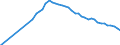 Name of Programme: Australia: Public: OLD AGE: Cash benefits: Pension: Wife pension (age)