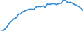 Name of Programme: Australia: Public: OLD AGE: Cash benefits: Pension: Veteran's service pension
