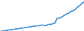 Name of Programme: Australia: Public: OLD AGE: Cash benefits: Pension: Superannuation pension (former civil servants)
