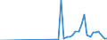 Name of Programme: Australia: Public: OLD AGE: Cash benefits: Other cash benefits