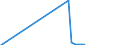 Name of Programme: Australia: Public: OLD AGE: Cash benefits: Other cash benefits: Self-funded retiree's supplementary bonus