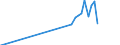 Name of Programme: Australia: Public: OLD AGE: Cash benefits: Other cash benefits: Telephone allowance for Commonwealth seniors health card holders