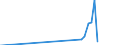 Name of Programme: Australia: Public: OLD AGE: Cash benefits: Other cash benefits: Seniors concession allowance
