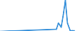 Name of Programme: Australia: Public: OLD AGE: Cash benefits: Other cash benefits: Utilities allowance
