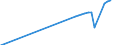 Name of Programme: Australia: Public: OLD AGE: Cash benefits: Other cash benefits: Certain Concessions for Pensioners and Seniors Card Holders (previously Compensation for the extension of fringe benefits to pensioners and older longterm allowees and beneficiaries)