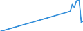 Name of Programme: Australia: Public: OLD AGE: Cash benefits: Other cash benefits: Seniors Supplement