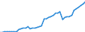 Name of Programme: Australia: Public: OLD AGE: Benefits in kind
