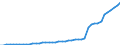 Name of Programme: Australia: Public: OLD AGE: Benefits in kind: Residential care / Home-help services
