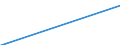 Name of Programme: Australia: Public: OLD AGE: Benefits in kind: Residential care / Home-help services: Home Support and Care