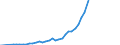 Name of Programme: Australia: Public: OLD AGE: Benefits in kind: Residential care / Home-help services: Aged care programme support (ACPS)