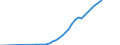 Name of Programme: Australia: Public: OLD AGE: Benefits in kind: Residential care / Home-help services: Community aged care subsidies