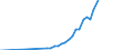 Name of Programme: Australia: Public: OLD AGE: Benefits in kind: Residential care / Home-help services: Respite care