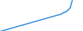 Name of Programme: Australia: Public: OLD AGE: Benefits in kind: Residential care / Home-help services: Residential Care - Subsidies and other costs
