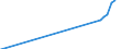 Name of Programme: Australia: Public: OLD AGE: Benefits in kind: Residential care / Home-help services: Aged Care Workforce