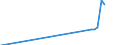 Name of Programme: Australia: Public: OLD AGE: Benefits in kind: Residential care / Home-help services: Ageing Information and Support