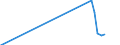 Name of Programme: Australia: Public: OLD AGE: Benefits in kind: Residential care / Home-help services: Community Care - other