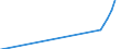 Name of Programme: Australia: Public: OLD AGE: Benefits in kind: Residential care / Home-help services: Flexible Aged Care Subsidies