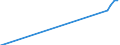 Name of Programme: Australia: Public: OLD AGE: Benefits in kind: Residential care / Home-help services: Home support