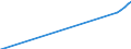 Name of Programme: Australia: Public: OLD AGE: Benefits in kind: Residential care / Home-help services: Residential and flexible care