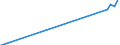 Name of Programme: Australia: Public: OLD AGE: Benefits in kind: Residential care / Home-help services: Ageing and service improvement