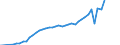 Name of Programme: Australia: Public: OLD AGE: Benefits in kind: Other benefits in kind: Aged care assessment