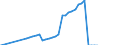 Name of Programme: Australia: Public: OLD AGE: Benefits in kind: Other benefits in kind: Welfare services for older people