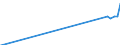 Name of Programme: Australia: Public: OLD AGE: Benefits in kind: Other benefits in kind: Access and information