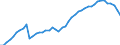 Name of Programme: Australia: Public: SURVIVORS: Cash benefits: Pension