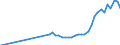 Name of Programme: Australia: Public: SURVIVORS: Cash benefits: Other cash benefits