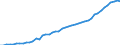 Name of Programme: Australia: Public: INCAPACITY-RELATED BENEFITS (Disability, Occupational injury and disease, Sickness)